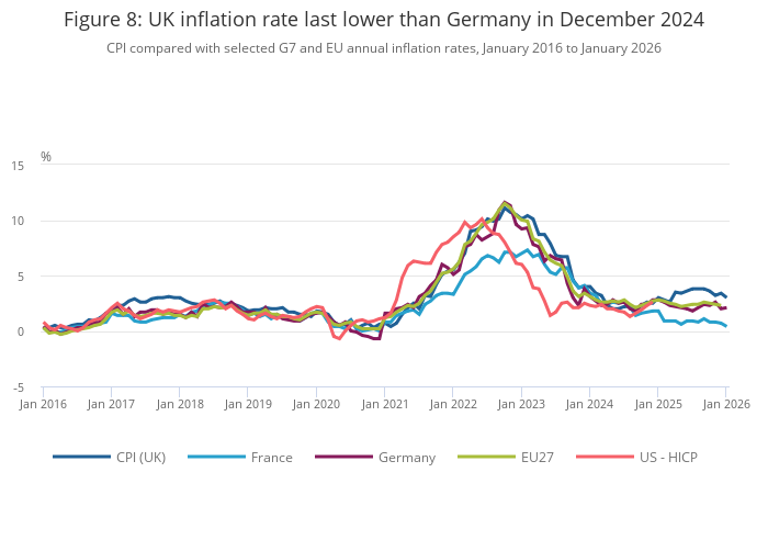 Consumer price inflation, UK - Office for National Statistics
