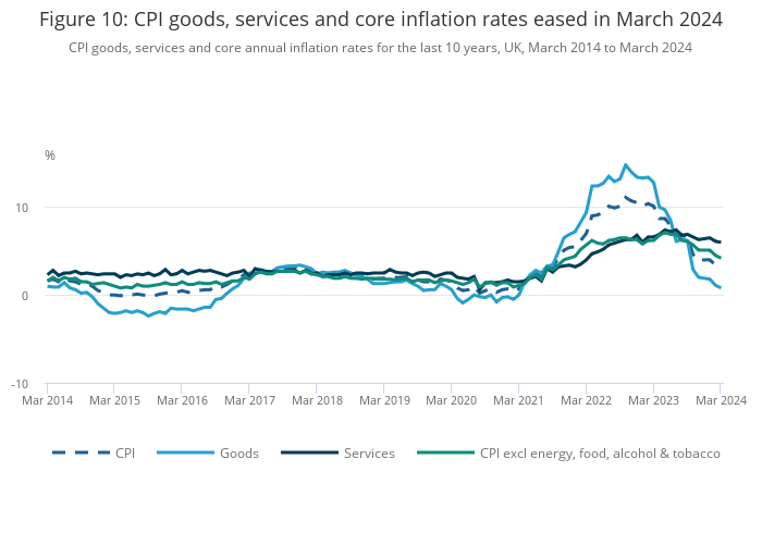 Consumer price inflation, UK - Office for National Statistics