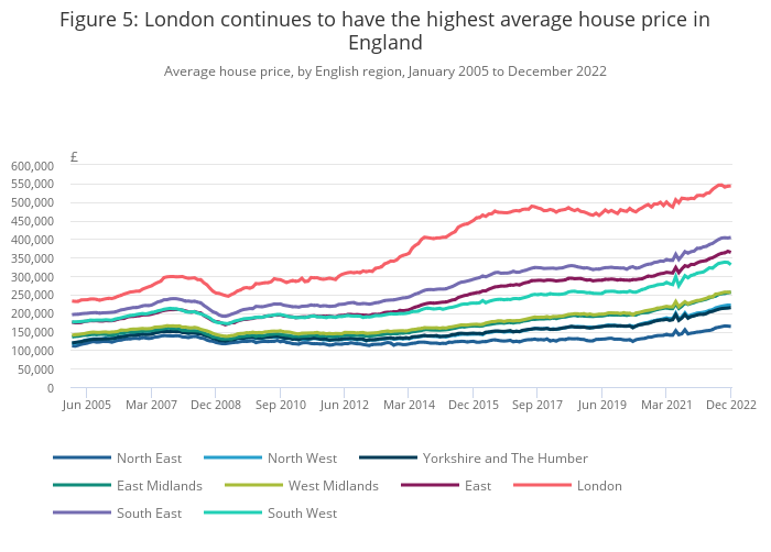 UK House Price Index Office for National Statistics