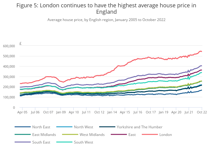 UK House Price Index Office for National Statistics