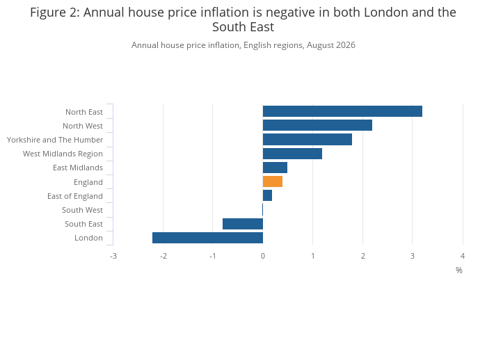 Private rent and house prices, UK - Office for National Statistics