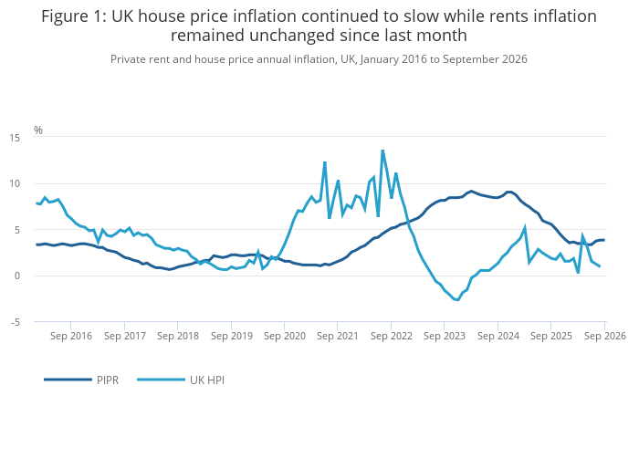 Private rent and house prices, UK - Office for National Statistics
