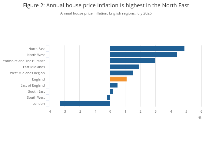 Private rent and house prices, UK - Office for National Statistics