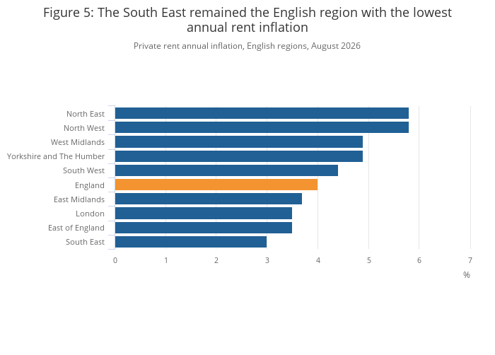 Private rent and house prices, UK - Office for National Statistics