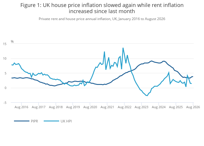 Private rent and house prices, UK - Office for National Statistics