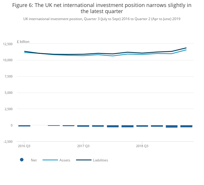 Balance of payments, UK Office for National Statistics
