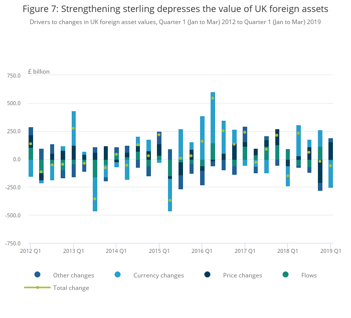 Balance of payments, UK Office for National Statistics