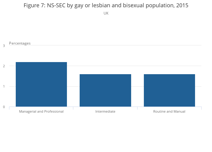 Sexual Identity Uk Office For National Statistics 