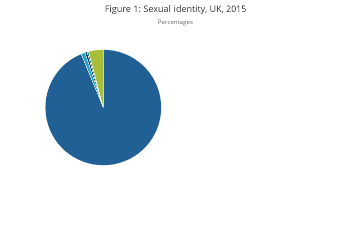 Sexual Identity And Cultural Identity In Mosquita