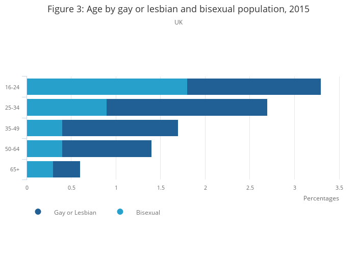 Sexual Identity Uk Office For National Statistics 2089