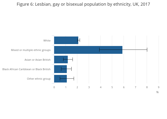 Sexual Orientation Uk Office For National Statistics 