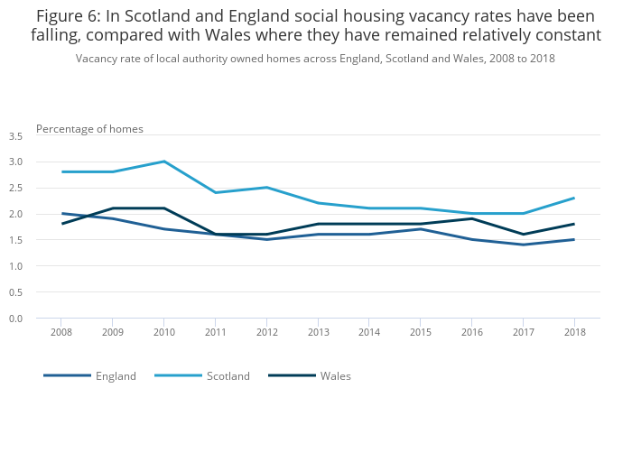 Comparing affordable housing in the UK - Office for National Statistics