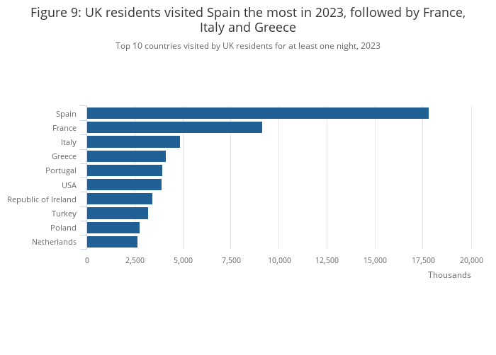 top tourism countries 2023