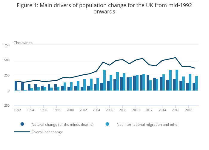 Population estimates for the UK, England and Wales ...