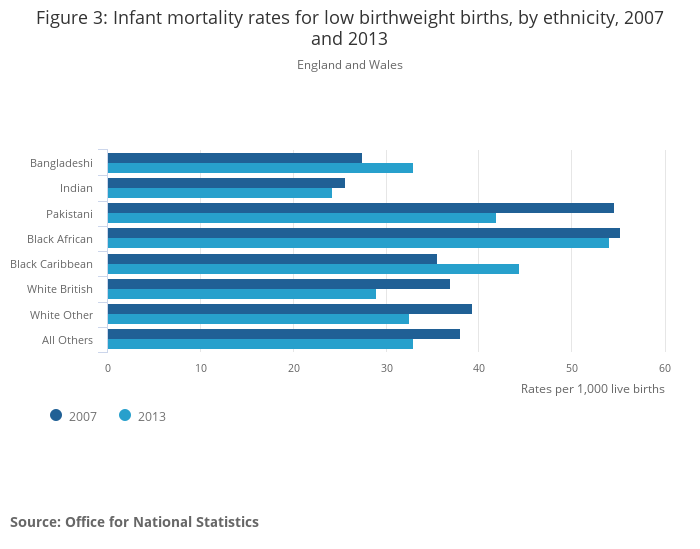 Ethnic Factors 67