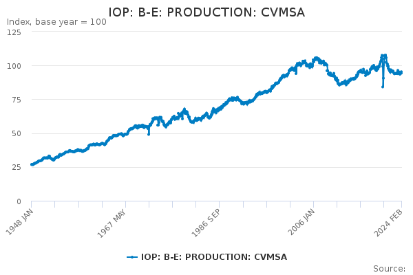 IOP: B-E: PRODUCTION: CVMSA