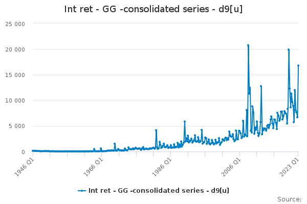 Int ret - GG -consolidated series - d9[u]