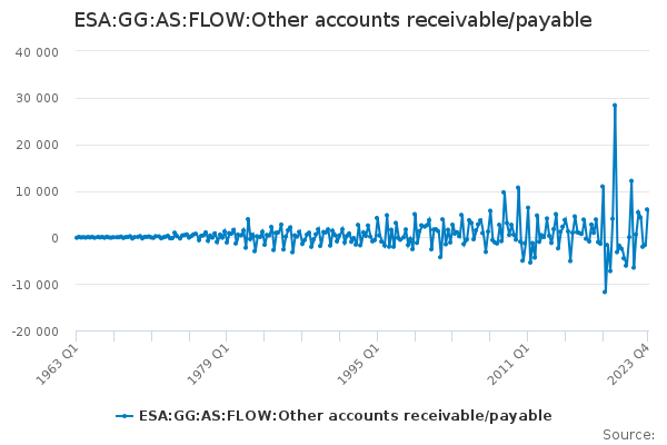 ESA:GG:AS:FLOW:Other accounts receivable/payable