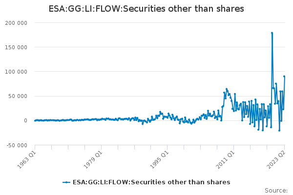 ESA:GG:LI:FLOW:Securities other than shares