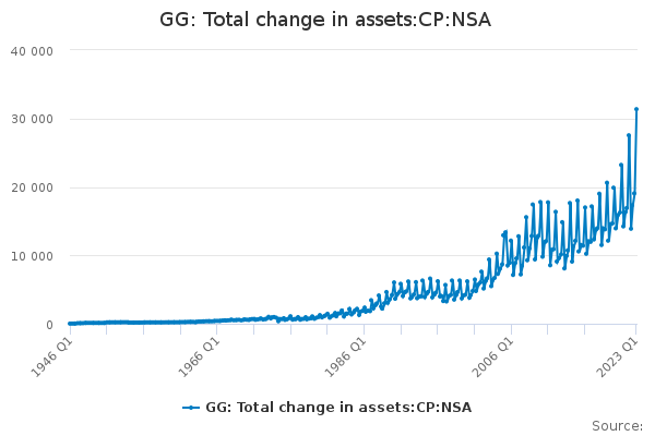 GG: Total change in assets:CP:NSA