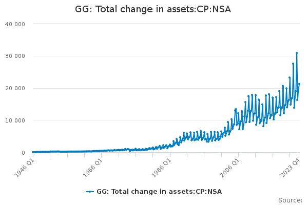 GG: Total change in assets:CP:NSA