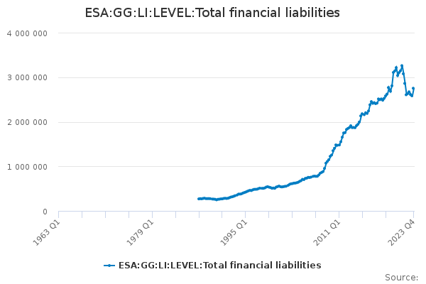 ESA:GG:LI:LEVEL:Total financial liabilities