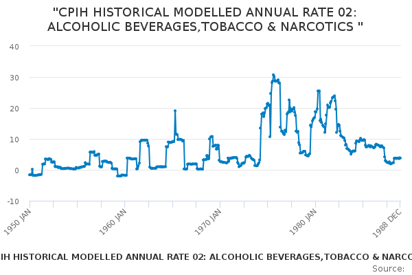 "CPIH HISTORICAL MODELLED ANNUAL RATE 02: ALCOHOLIC BEVERAGES,TOBACCO & NARCOTICS "
