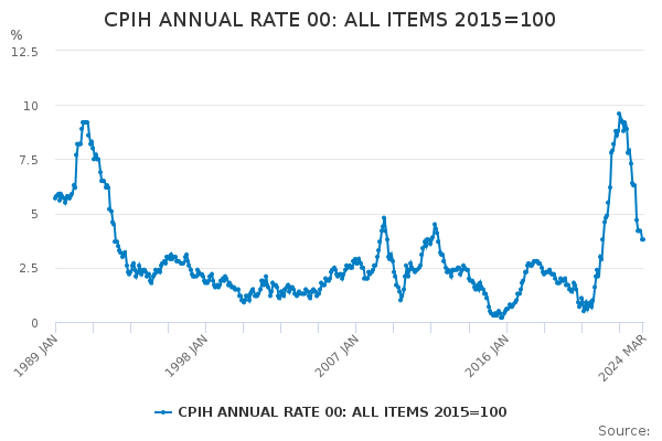 CPIH ANNUAL RATE 00: ALL ITEMS 2015=100