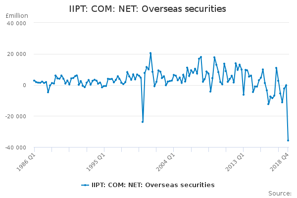 IIPT: COM: NET: Overseas securities