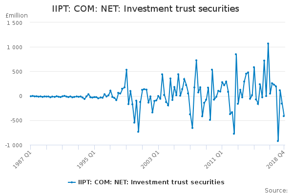 IIPT: COM: NET: Investment trust securities