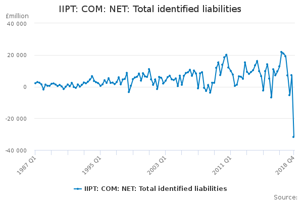IIPT: COM: NET: Total identified liabilities
