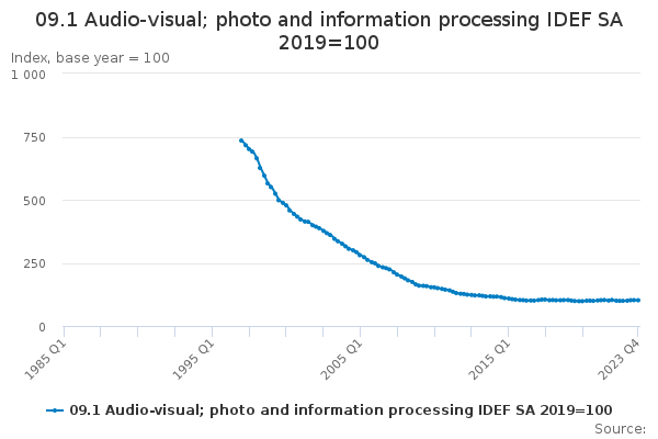 09.1 Audio-visual; photo and information processing IDEF SA 2019=100