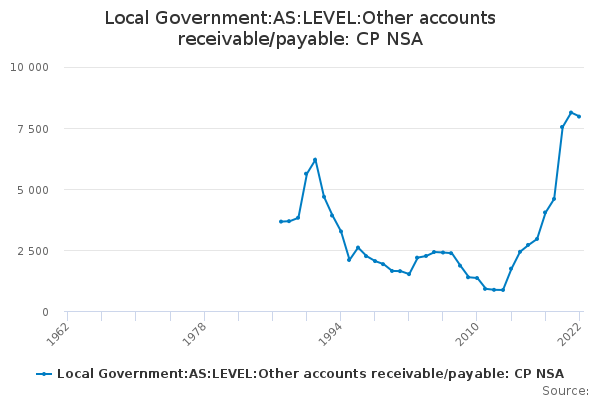 Local Government:AS:LEVEL:Other accounts receivable/payable: CP NSA