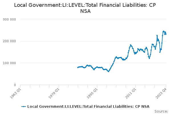 Local Government:LI:LEVEL:Total Financial Liabilities: CP NSA