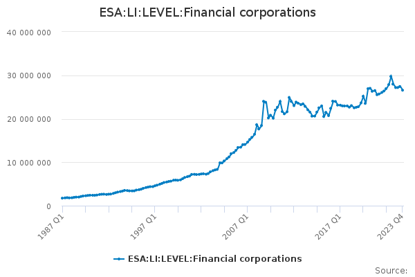ESA:LI:LEVEL:Financial corporations