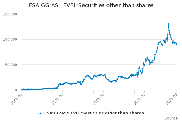 ESA:GG:AS:LEVEL:Securities other than shares