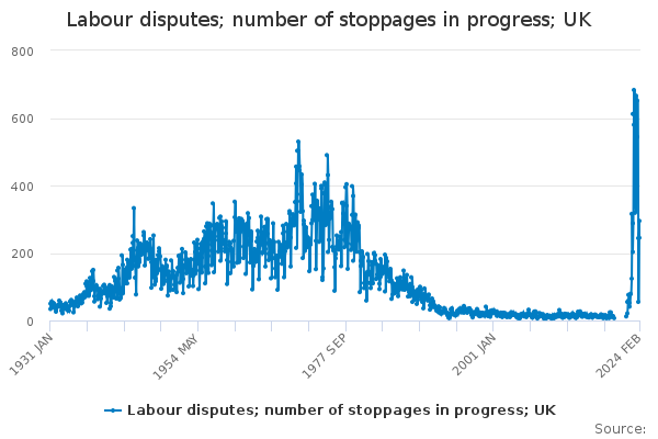 Number of stoppages in progress in period