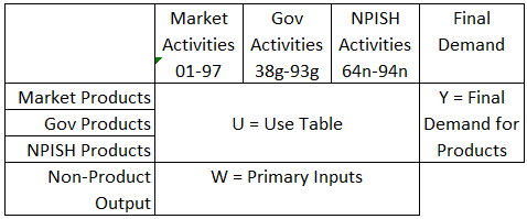 Input-output analytical tables - Office for National Statistics