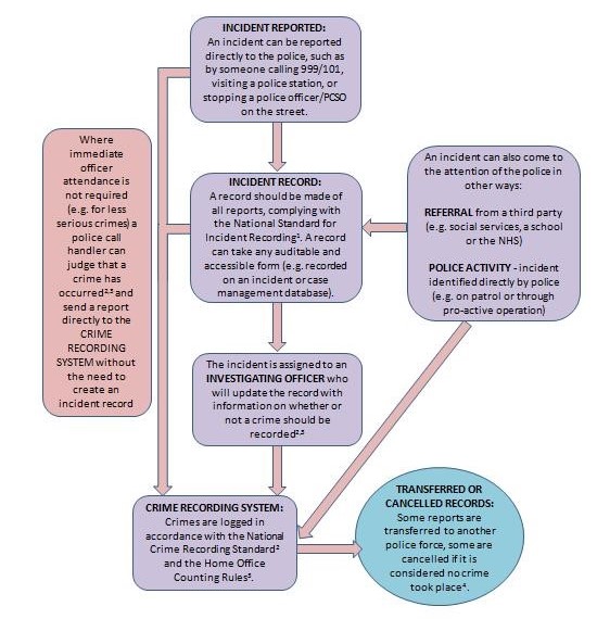 Recording Crime User guide to crime statistics for England and Wales: March 2020 ...