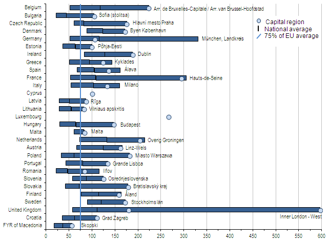 Chart 8: Variation across the European Union, 2009