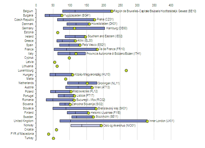 Figure 6: Variation across the European Union, 2010