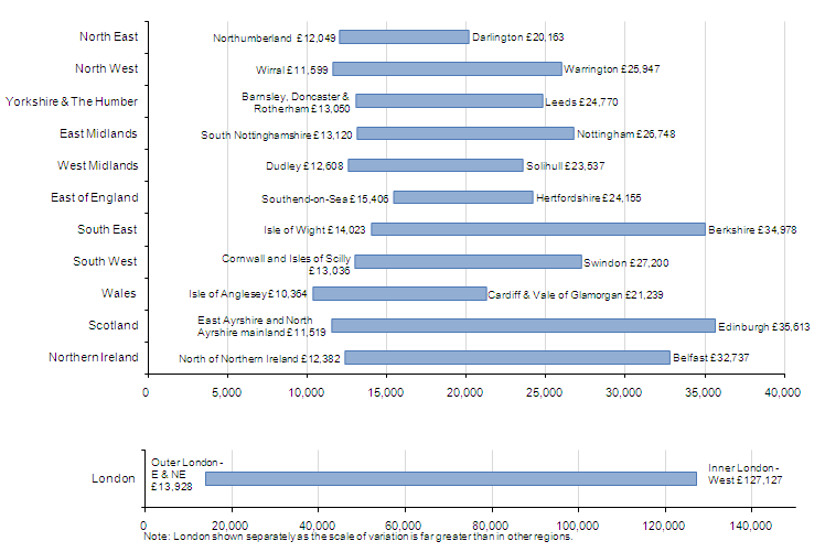 Figure 5: NUTS3 GVA per head variation within NUTS1 regions, 2012