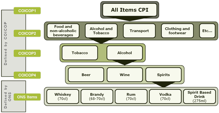 A visual representation of how aggregation works in consumer price inflation.