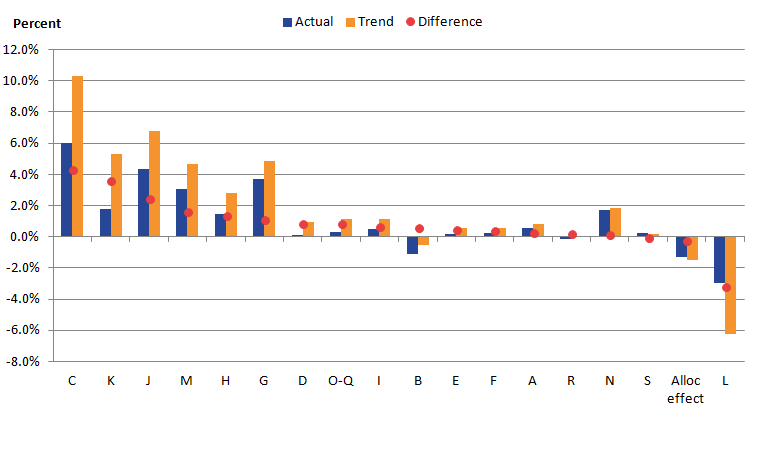 Office for National Statistics