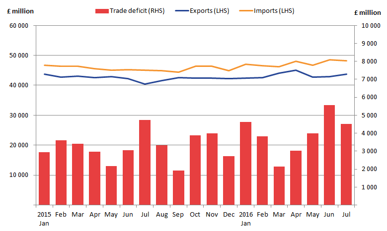 16+ Trade Value Chart Week 4