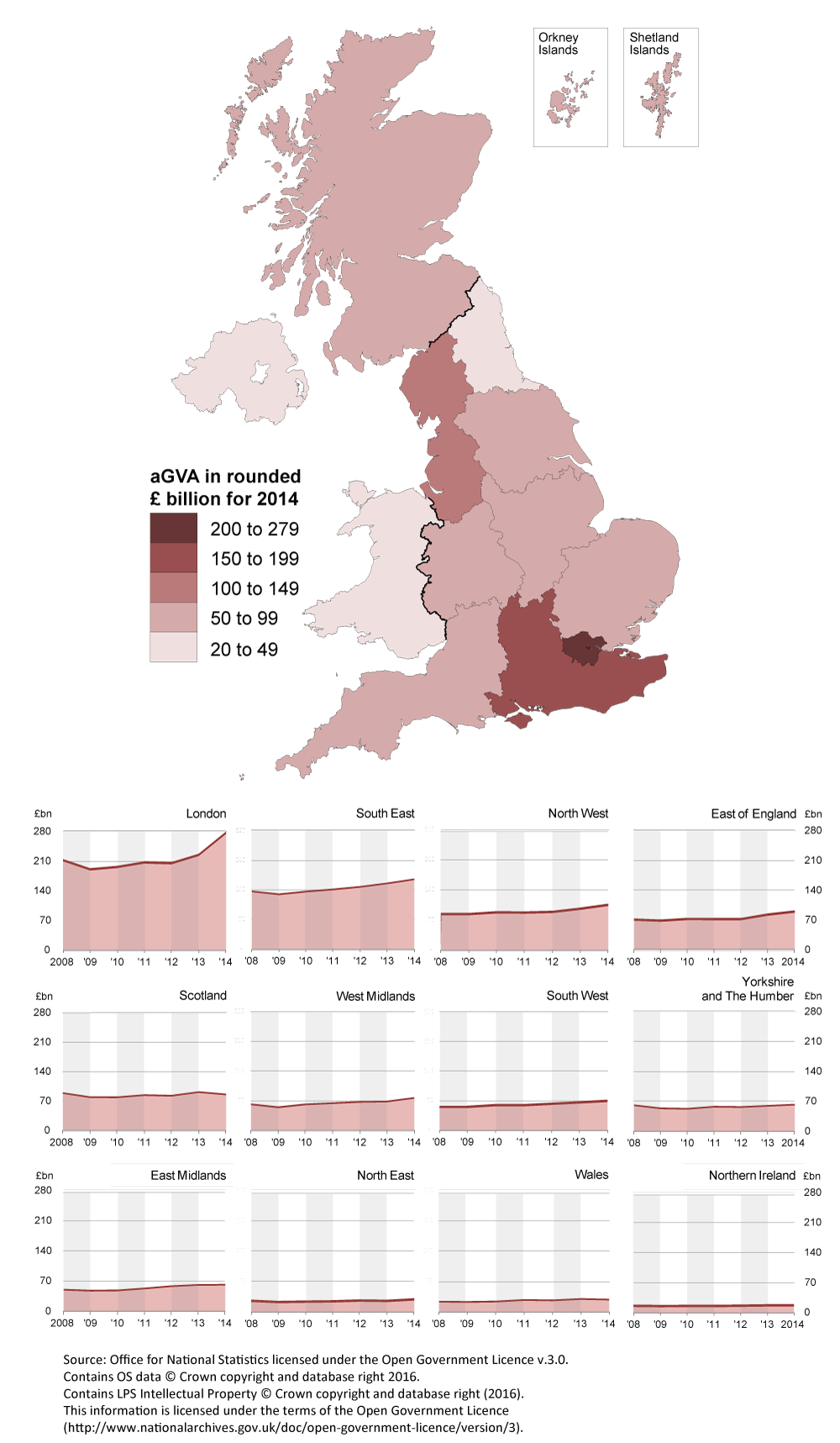 London is the largest region in terms of aGVA contribution in 2014.