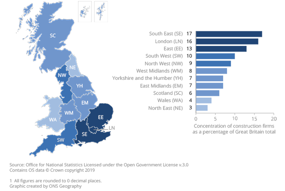  Construction firms continue to be concentrated around London and the South East in 2018.