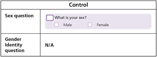 Example of the 2011 sex question with no gender identity question shown to the control group.