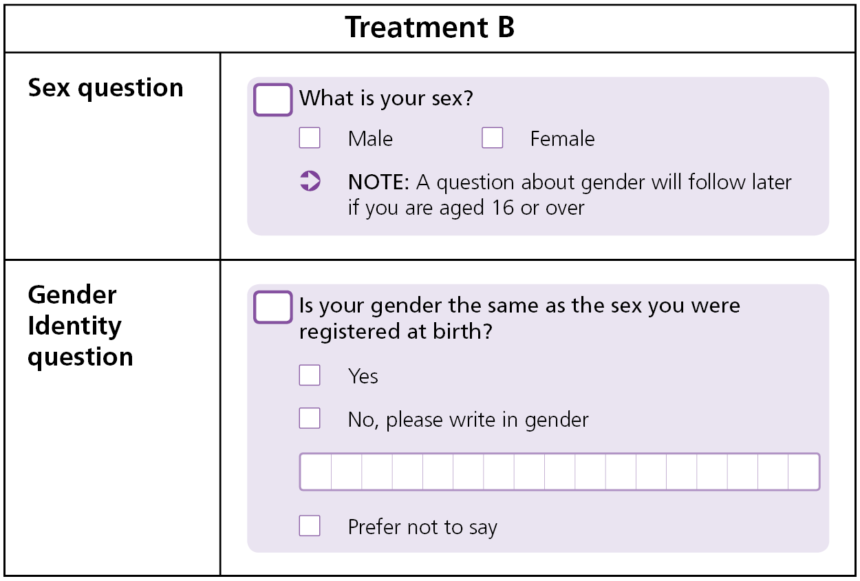 Example of questions shown in treatment A.  Sex question and gender identity question including definition of ‘trans’.