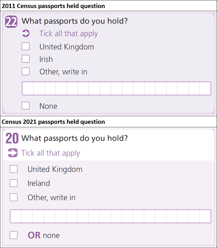 Comparison of the 2011 and 2021 passports held questions.